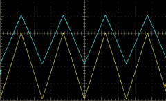 IPG ouput, triange wave